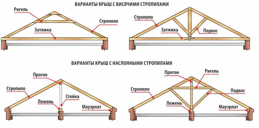 Схема стропильной системы двухскатной крыши - Всё о кровле