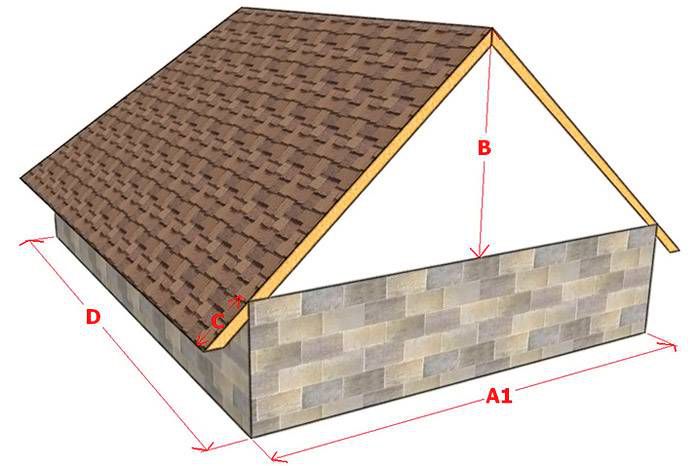 Подраздел 3.1: Выбор правильного материала для крыши